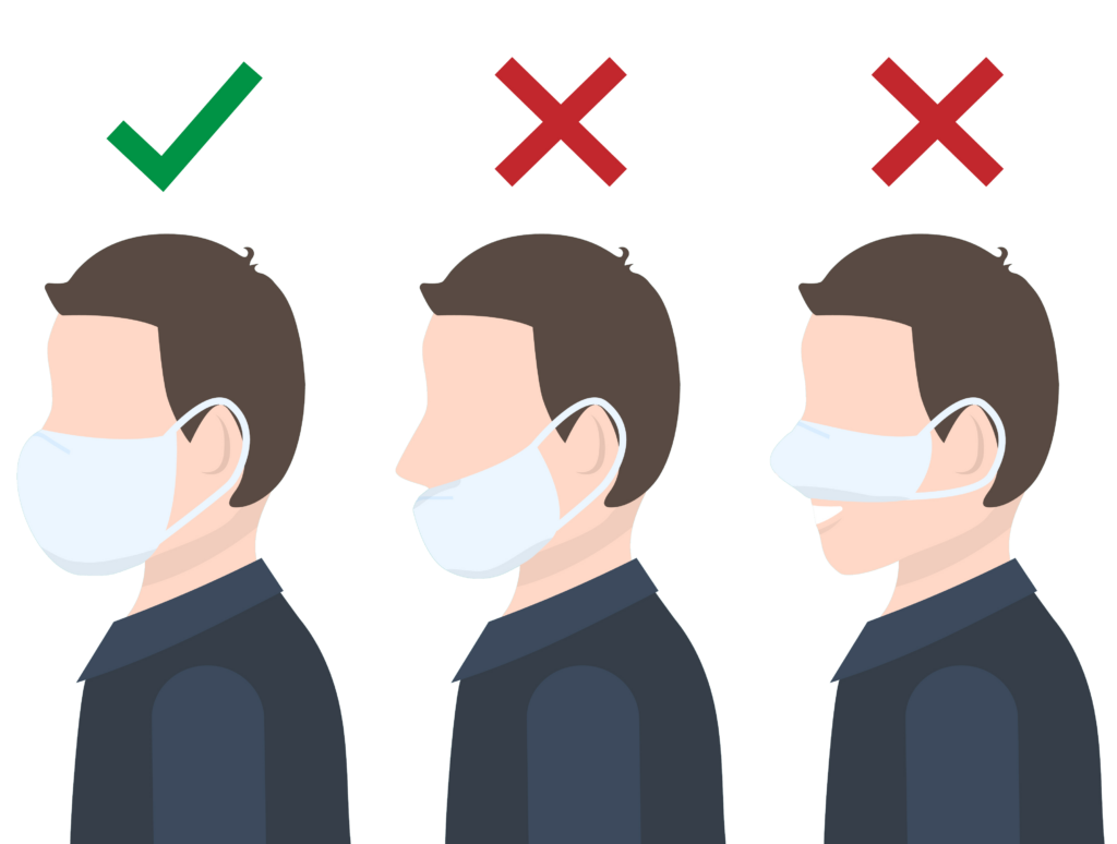 Infographic showing the proper way of wearin a facemask