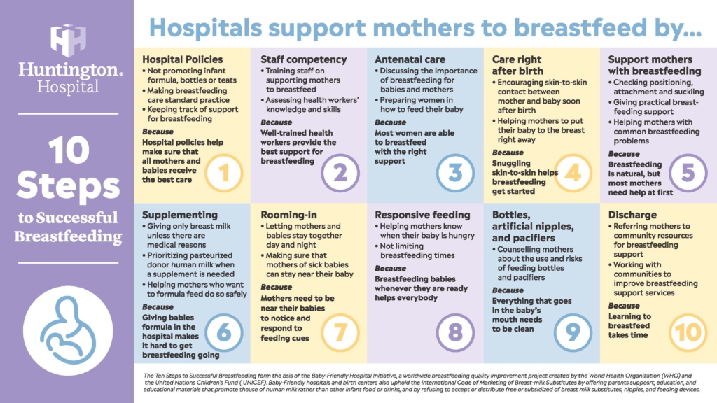 10 steps to successful breastfeeding infographic