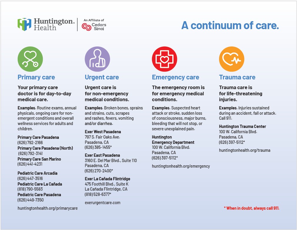 Shows Huntington's continuum of care from primary care to urgent care to hospital care to trauma care.